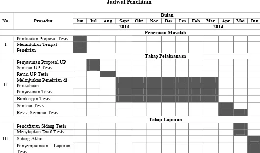 Tabel 1.6Jadwal Penelitian