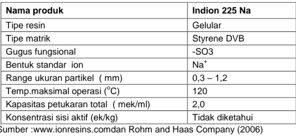 Tabel 1. Spesifikasi  resin jenis indion 225 Na 