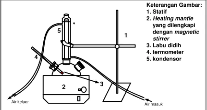 Gambar  1. Rangkaian  Alat  Penelitian  2.2  Prosedur  Penelitian 