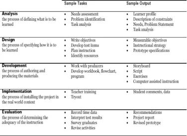 Gambar 1. Implementasi Model  