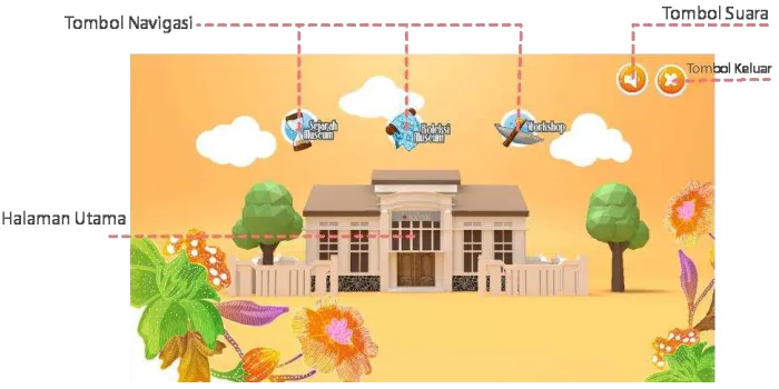 Gambar III.2 Tampilan tata layout 