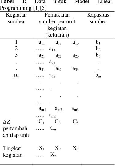 Tabel 1: 