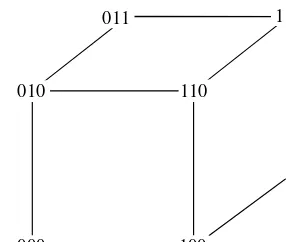 Figure 1.4.1. Three-dimensional binary space.