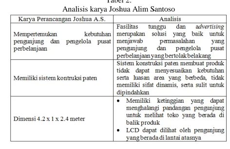 Tabel 2. Analisis karya Joshua Alim Santoso 