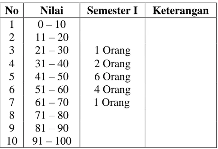 Tabel 1.1 Ketuntasan Belajar IPS Siswa Kelas IV SDN 060890 Medan Polonia  Tahun Ajaran 2020 