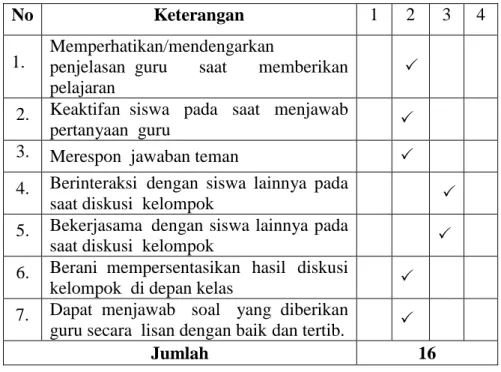 Tabel 8.1 Hasil Observasi Respon Belajar Siswa Siklus I.