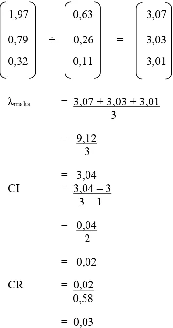 Tabel 3.8 Perkalian TPV dengan Nilai Perbandingan Matriks Kriteria 