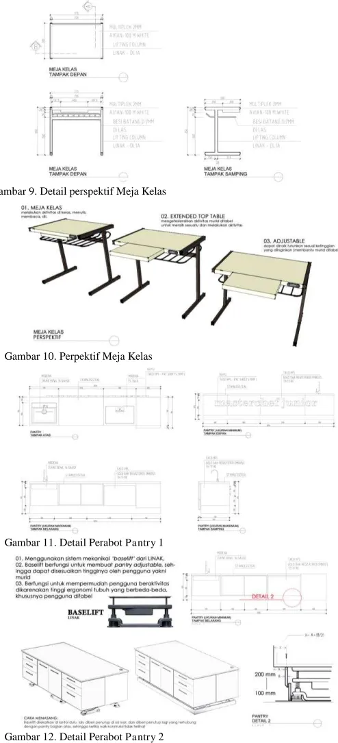 Gambar 12. Detail Perabot Pantry 2 