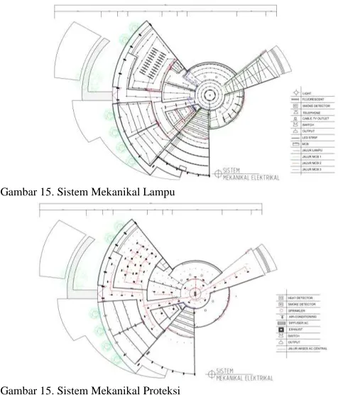 Gambar 14. Layout   