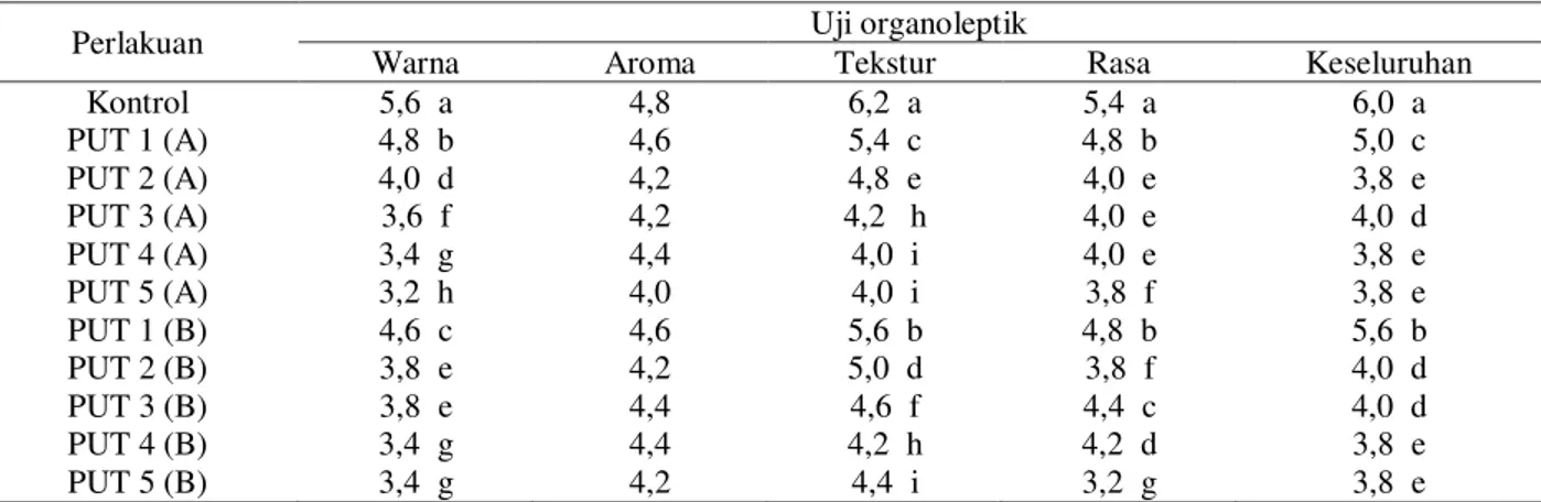 Tabel 2. Uji organoleptik mie kering dari komposit tepung pisang siberas, tepung ubi jalar oranye dan tepung terigu 