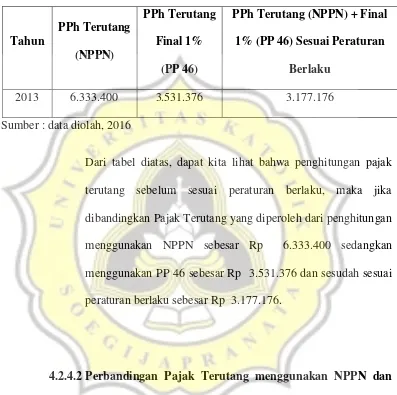 Tabel 4.5 Perbandingan PPh Terutang (NPPN) dan PPh Final 1% (PP 46) 