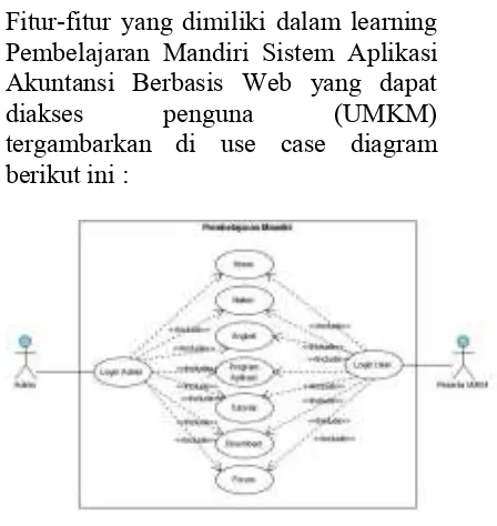 Gambar 4. Diagram Use Case untuk Pembelajaran  