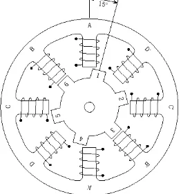 Gambar 2.6 Ilustrasi sederhana dari motor stepper tipe permanent magnet (PM) 