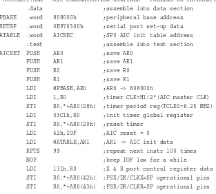 FIGURE 3.7 Loop/echo program using TMS320C3x code (LOOP.ASM).