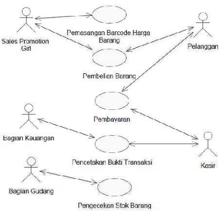 Tabel 4.1. Deskripsi Use Case pembelian yang sedang berjalan