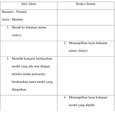 Tabel 4.4. Skenario Use Case Pemesanan yang diusulkan.