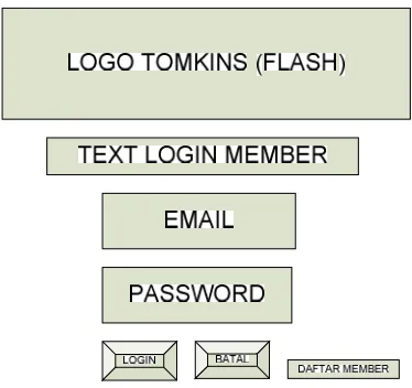 Gambar 4.16. Design Halaman Login Admin yang diusulkan.