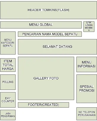 Gambar 4.17. Design Halaman Profil Perusahaan yang diusulkan.