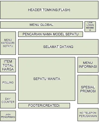 Gambar 4.21. Design Halaman Contact Us yang diusulkan.