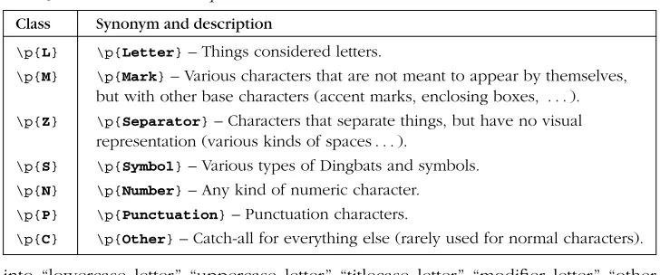 Table 3-8: Basic Unicode Properties