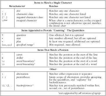 Table 1-3: Egr ep Metacharacter Summary
