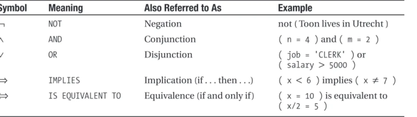 Table 1-2. Logical Connectives 