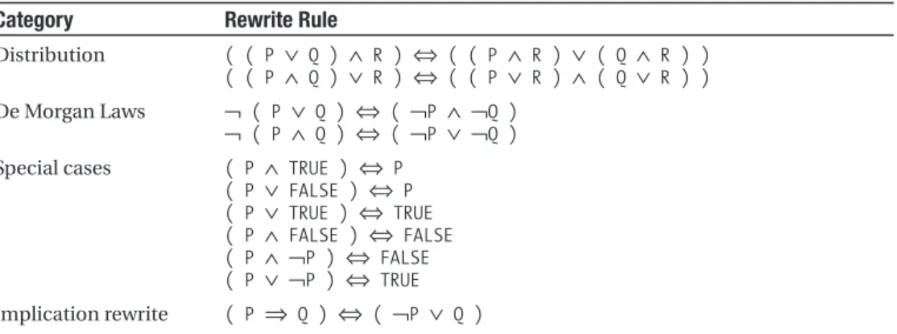 Table 1-13. Continued