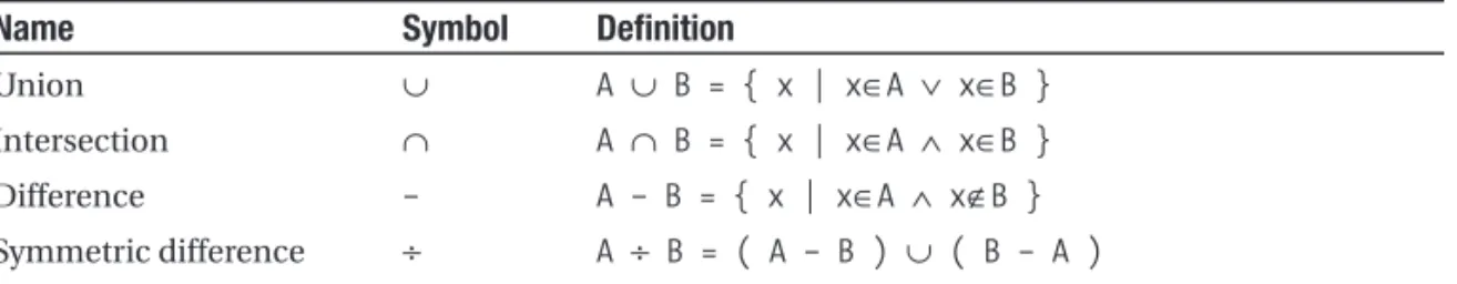 Table 2-2. Common Set Operators