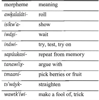 TABLE 2.11. STRONG ROOTS morpheme  awkalalati- iSIKw'a- inawi- sapuukasi- tanawa~- tmaan{- ts'wayk- wawtk'{wi-meaningrollshowwait