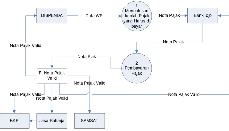 Gambar 4.2 