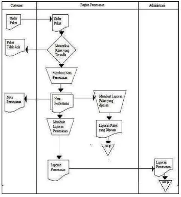 Gambar 3.1 Flowmap  