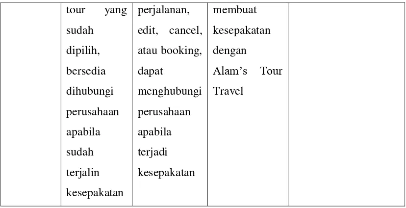 Tabel 3.2 Analisis Perangkat Keras 