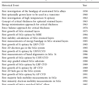 TABLE 2.1Milestones in the Development of SiGe Si Strained Layer Epitaxy