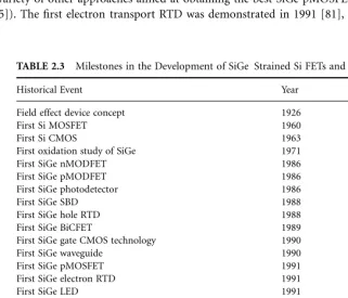TABLE 2.3Milestones in the Development of SiGe Strained Si FETs and Other Devices