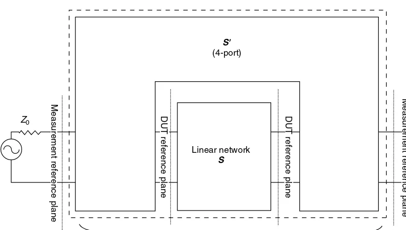 FIGURE 4.4Representation of desired DUT network (S) embedded in a four port error network (S 0) representingthe nonideal measurement environment present between the VNA and the DUT.