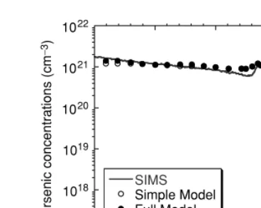 FIGURE 5.2Simple model is simulated As out diffused proﬁle from polysilicon emitter not considering all thephysical effects
