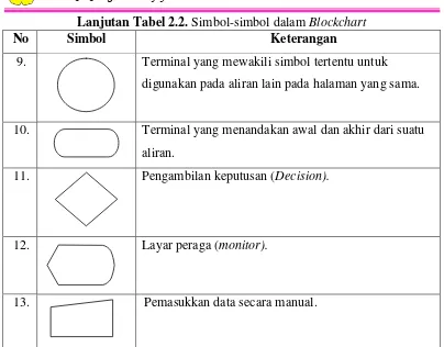 Tabel 2.3. Simbol-simbol dalam Flowchart 