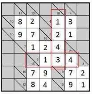 Gambar 3.2 Solusi layak pada permainan puzzle kakuro 