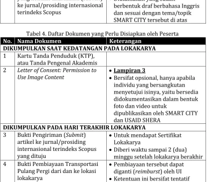 Tabel 4. Daftar Dokumen yang Perlu Disiapkan oleh Peserta 