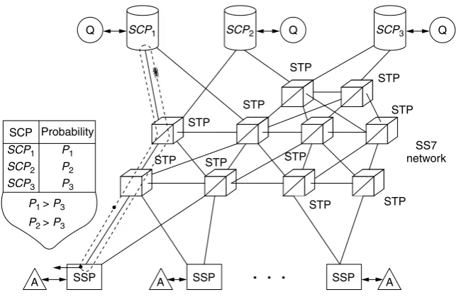 Figure 1.3Ant-based IN load control strategy.
