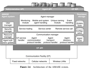 Figure 2.6Architecture of the AMASE system.