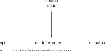 Figure 1.8 The interpretation process