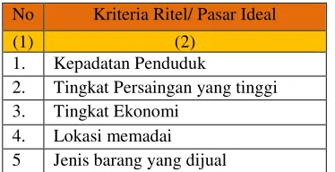 Tabel 4. Kriteria Lokasi Berdasarkan Persepsi Pemilik 