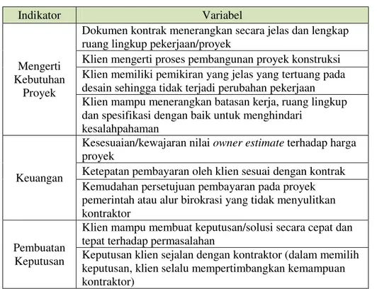Tabel 1 Variabel Penelitian (Soetanto dan Proverbs, 2002) 