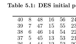 Table 5.1: DES initial permutation