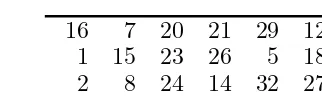 Table 5.3: Permutation of the round function