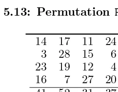 Table 5.13: Permutation PC-1 of the key bits