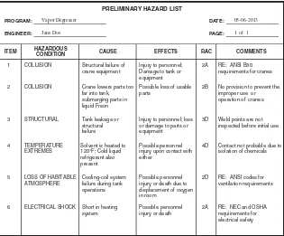 Figure 6.10Vapor degreaser: preliminary hazard list worksheet.