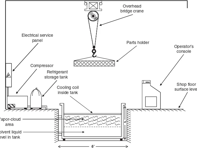 Figure 6.6Proposed vapor degreasing operation work area: planar view.