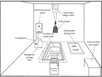 Figure 6.7Proposed vapor degreasing operation work area: dimensional view.